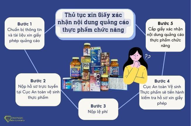 Thủ tục xin giấy xác nhận nội dung quảng cáo thực phẩm chức năng