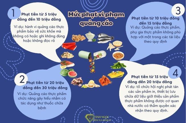 Mức phạt vi phạm quảng cáo