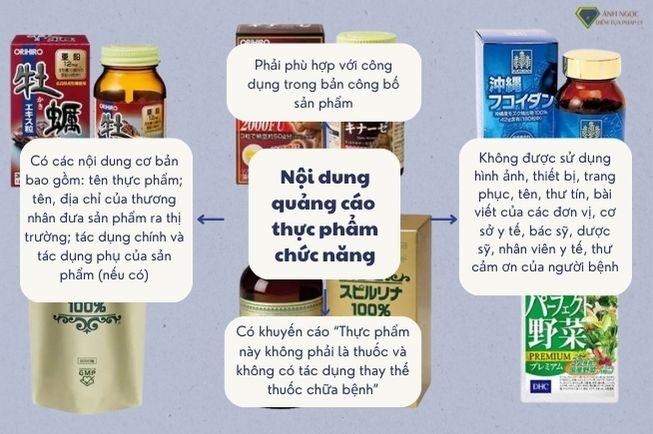 Nội dung quảng cáo thực phẩm chức năng