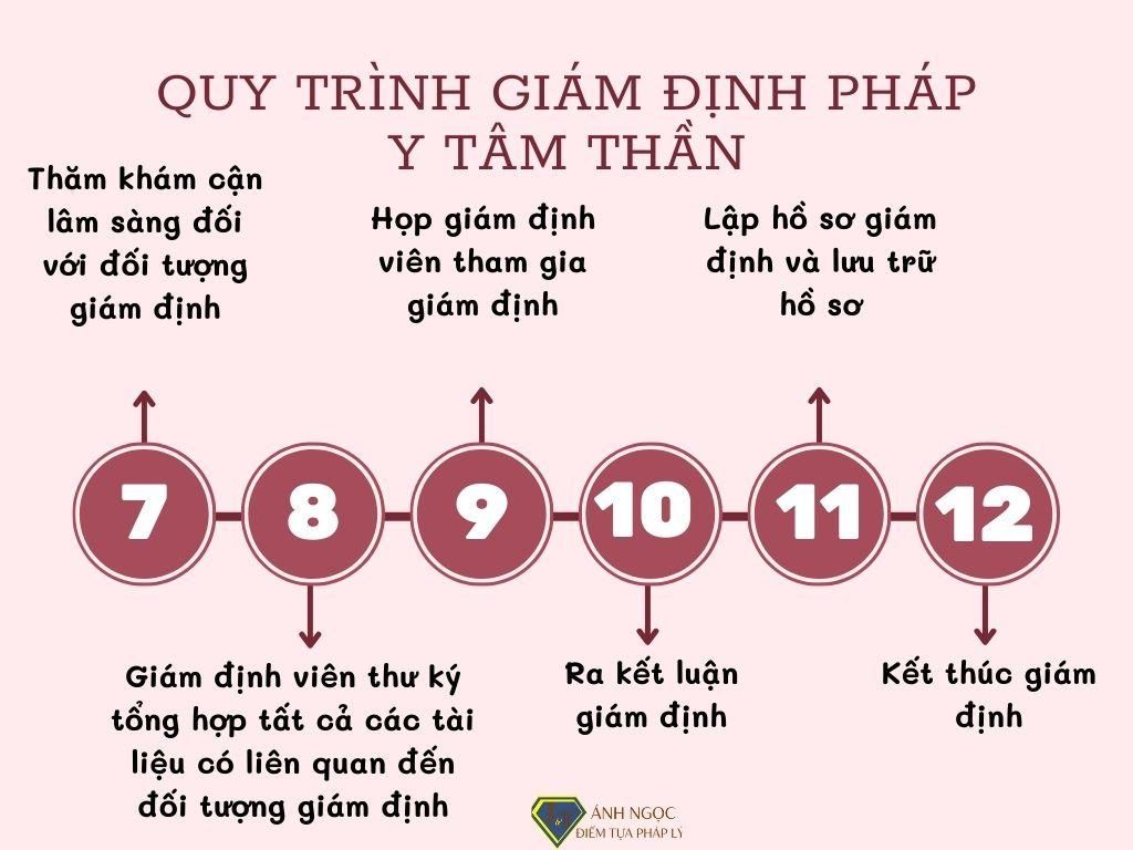 Quy trình giám định pháp y tâm thần