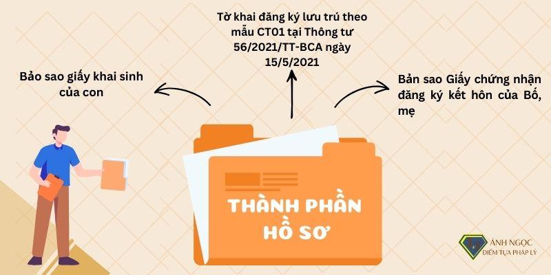 Thành phần hồ sơ