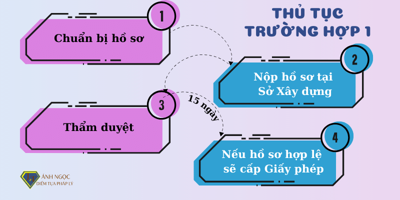 Thủ tục trường hợp 1