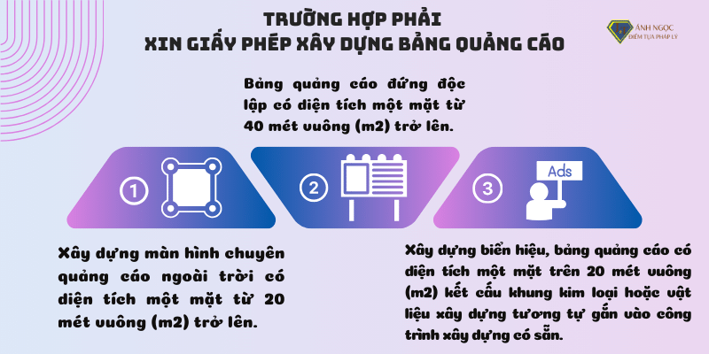 Trường hợp phải xin giấy phép xây dựng bảng quảng cáo