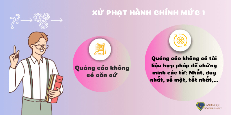 Xử phạt hành chính mức1