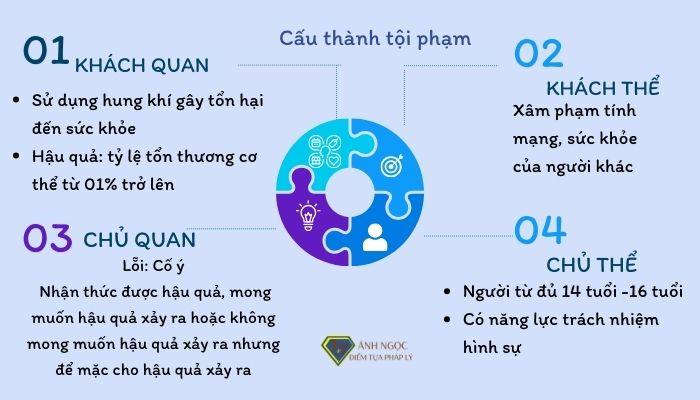 Cấu thành tội phạm