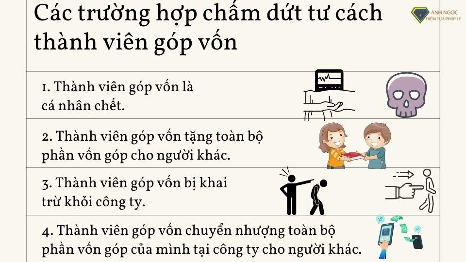 chấm dứt tư cách thành viên