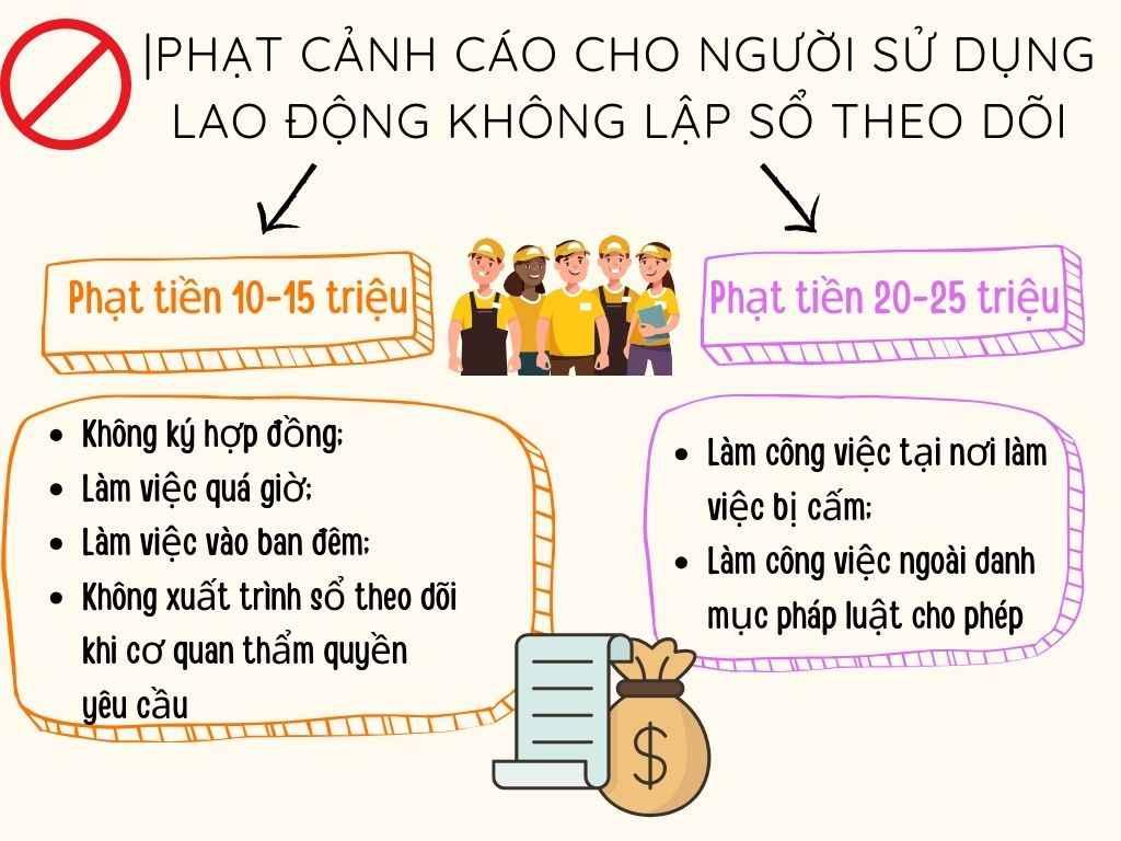  Chế tài sử dụng lao động trẻ em