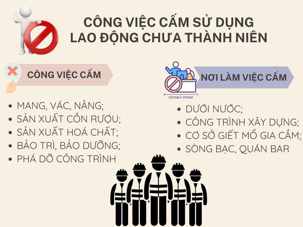 Công việc và nơi làm việc cấm 