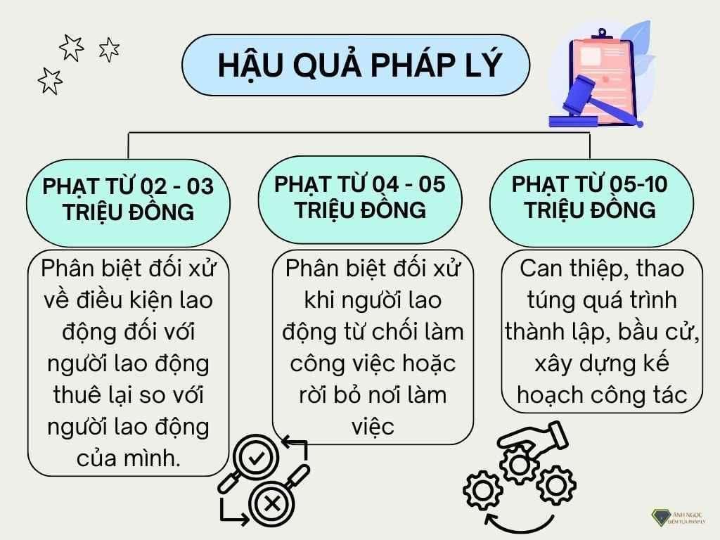 Hậu quả pháp lý