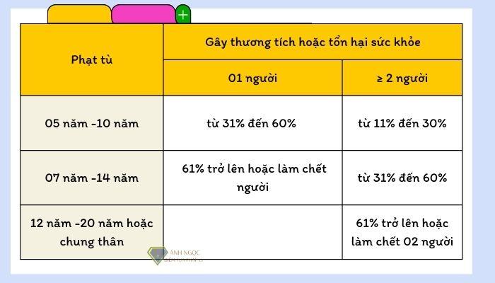 Các khung hình phạt tăng nặng còn lại