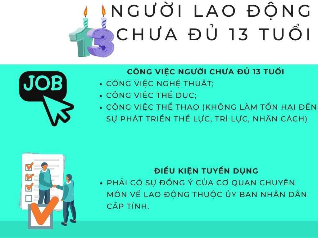 Lao động chưa đủ 13 tuổi