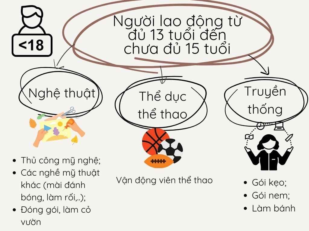 Người lao động trẻ em