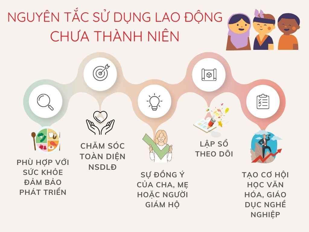 Nguyên tắc sử dụng lao động trẻ em