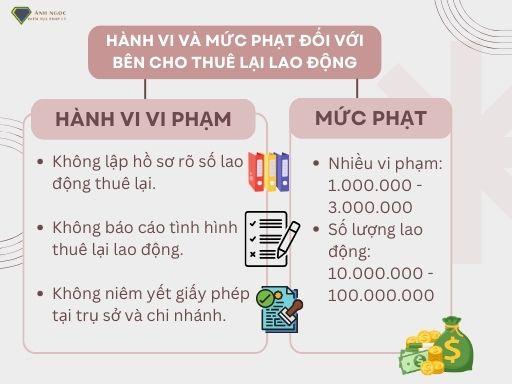 Hành vi và mức phạt đối với bên cho thuê lại lao động