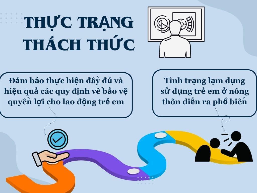 Thực trạng và thách thức lao động trẻ em