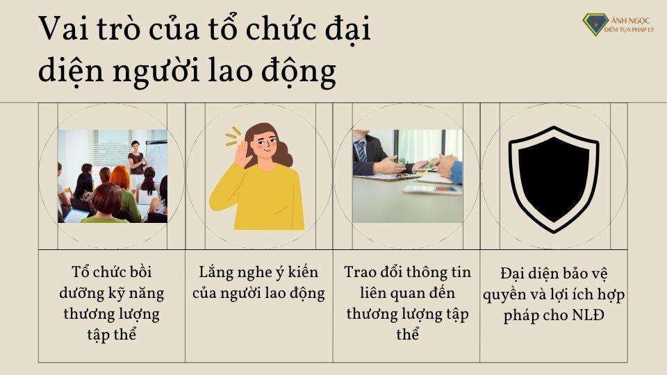 Vai trò của tổ chức đại diện người lao động