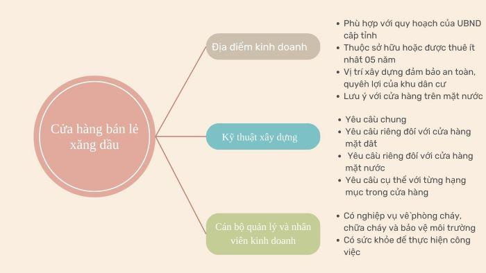 Cửa hàng bán lẻ xăng dầu cần có những điều kiện gì để được cấp phép