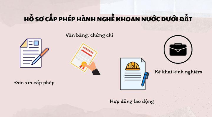 Hồ sơ xin cấp giấy phép hành nghề khoan nước dưới đất