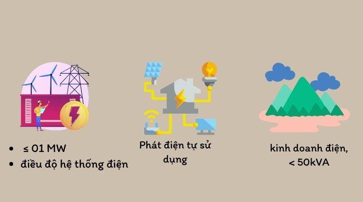 04 trường hợp không phải xin phép