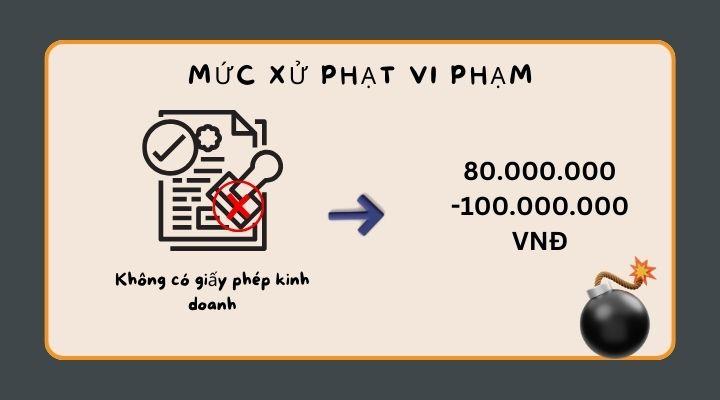 Xử phạt hành vi không có giấy phép kinh doanh dịch vụ nổ mìn