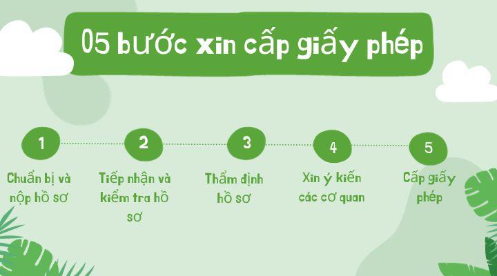 Trình tự cấp giấy phép xây dựng thế nào?