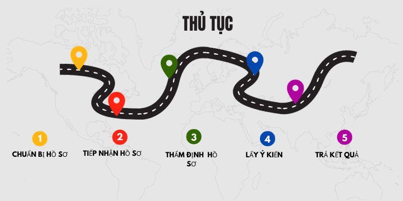 Trình tự cấp giấy phép xây dựng