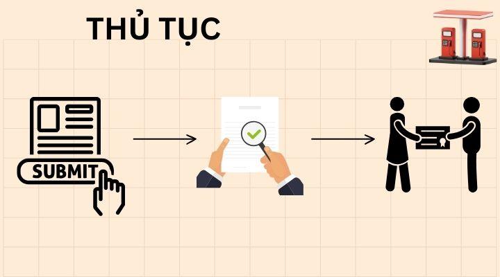 Thủ tục cấp giấy phép