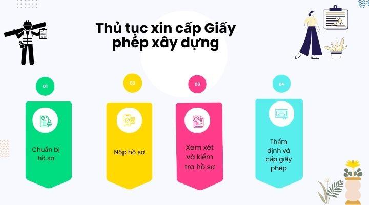 Thủ tục xin cấp giấy phép xây dựng