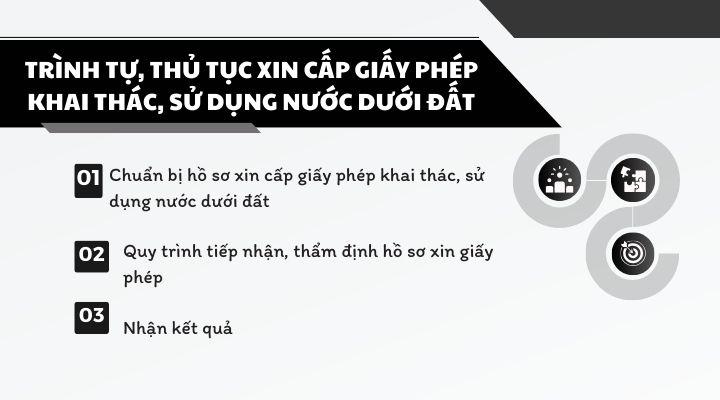 Trình tự, thủ tục xin cấp giấy phép khai thác, sử dụng nước dưới đất