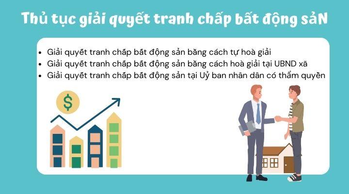 Thủ tục giải quyết tranh chấp