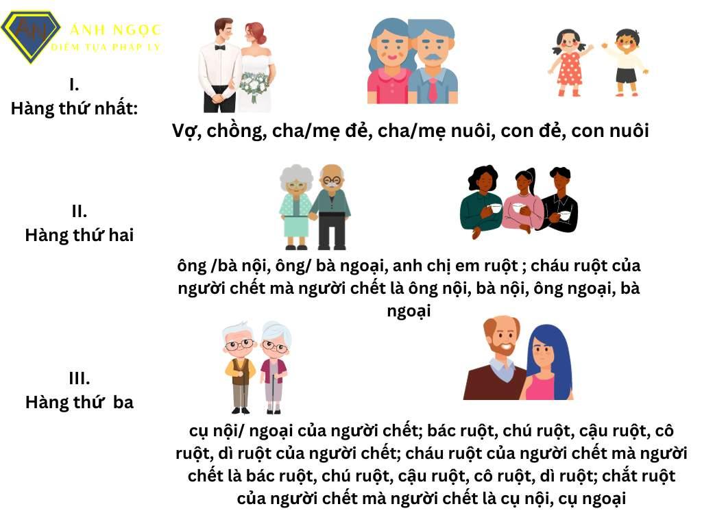 Các hàng thừa kế theo pháp luật