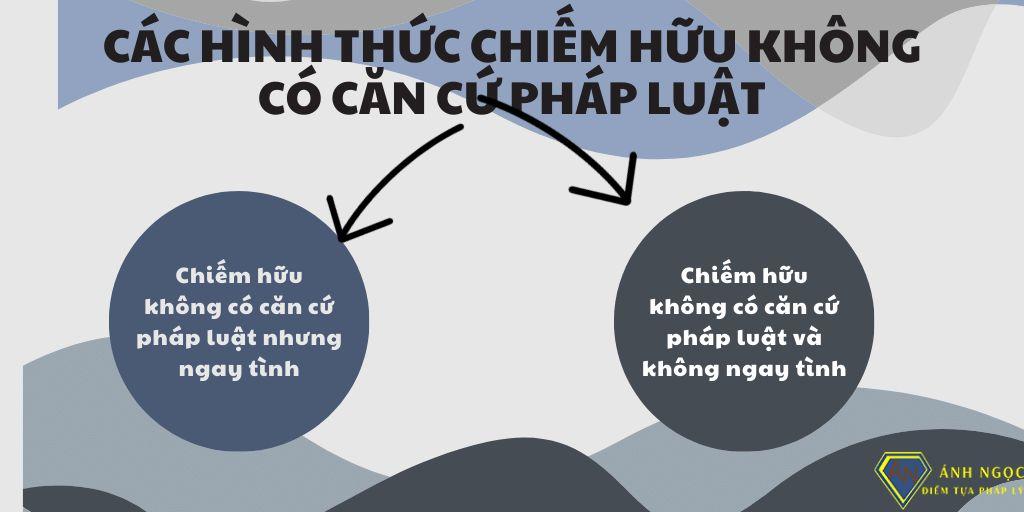 Các hình thức chiếm hữu không có căn cứ pháp luật