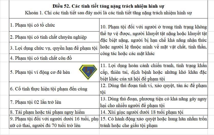 Các tình tiết tăng nặng trách nhiệm hình sự đối với cá nhân phạm tội