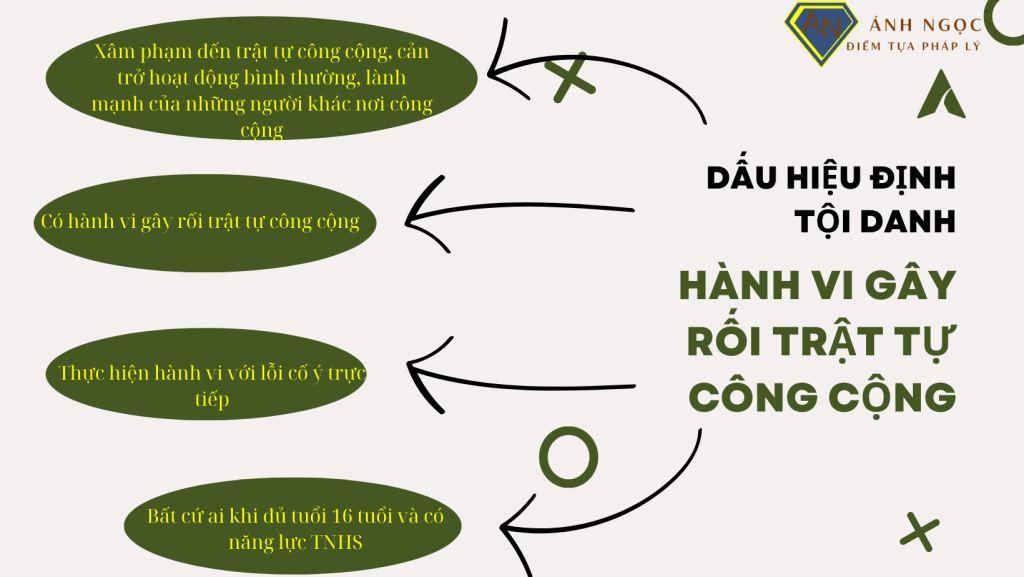 dấu hiệu định tội danh hành vi gây rối trật tự công cộng