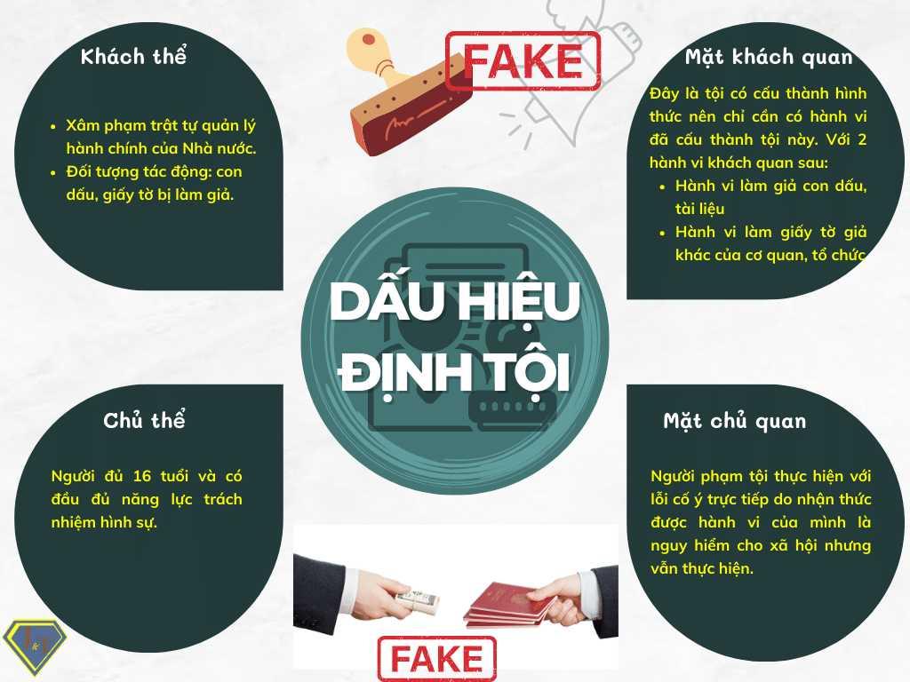 Dấu hiệu định tội