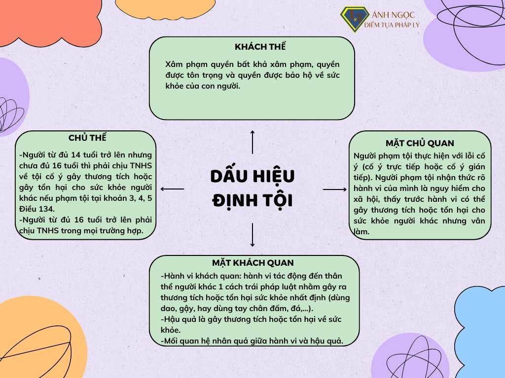 Dấu hiệu định tội