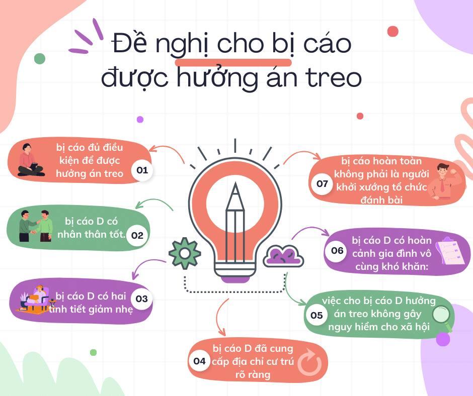 Đề nghị HĐXX cho bị cáo D được hưởng án treo