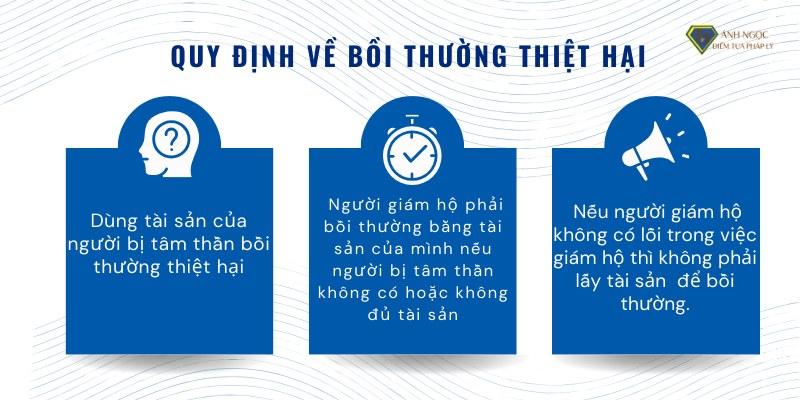 Quy định về bồi thường thiệt hại