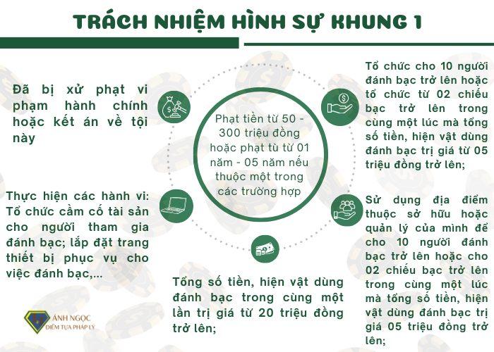 Trách nhiệm hình sự khung 1