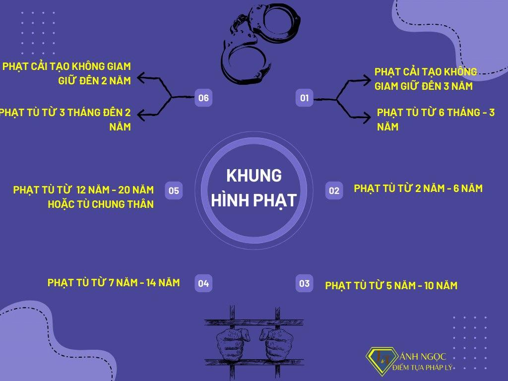 Khung hình phạt