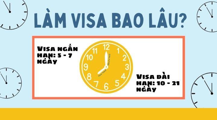 Thời gian làm Visa là bao lâu?