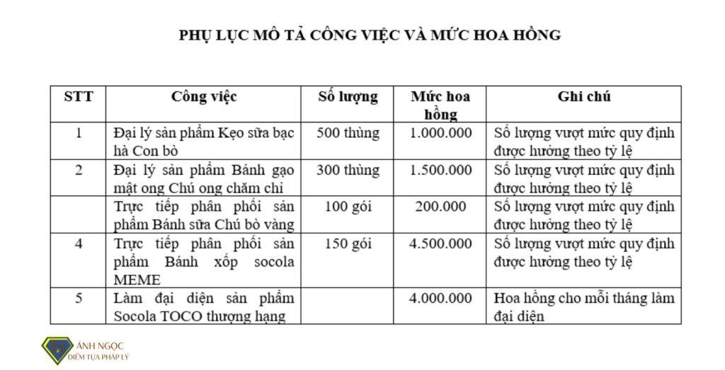 Phụ lục mô tả công việc và mức hoa hồng