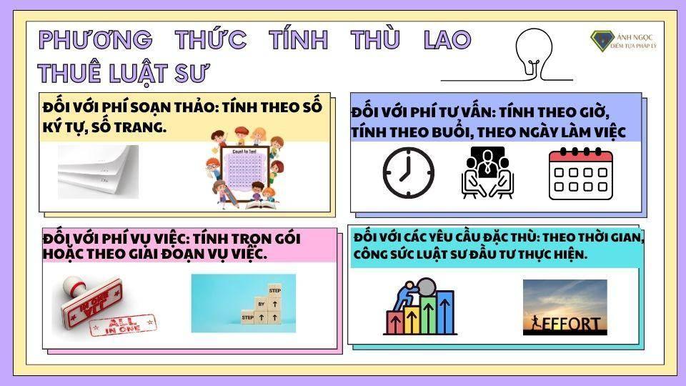 Phương thức tính thù lao thuê Luật sư