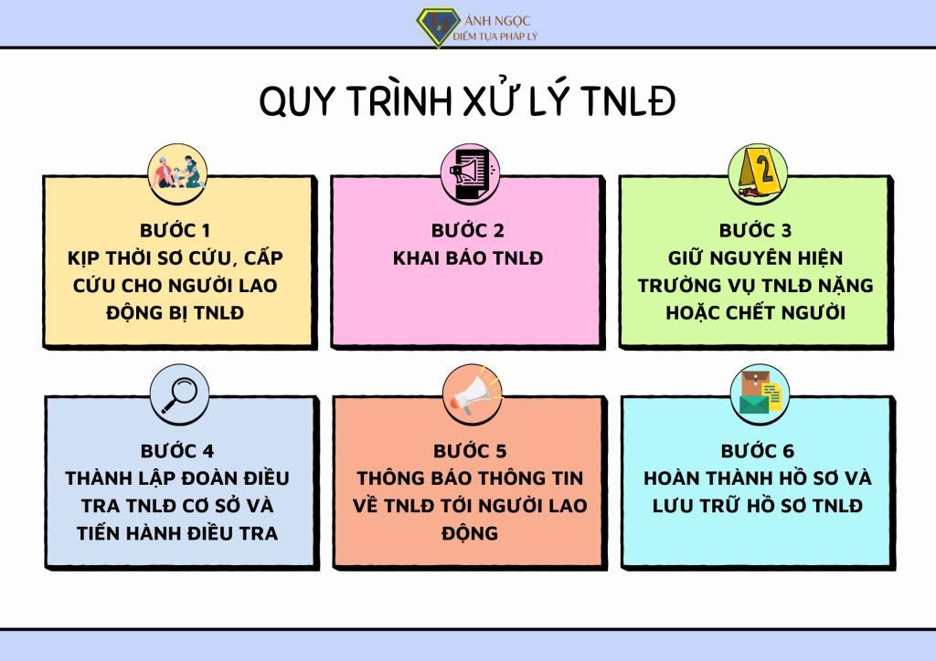 Quy trình xử lý tai nạn lao động