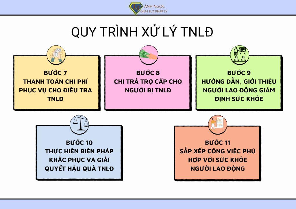 Quy trình xử lý tai nạn lao động