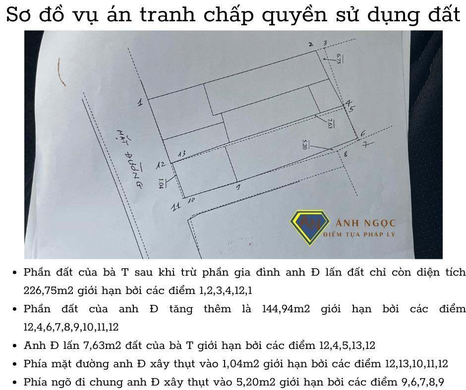 Sơ đồ vụ án tranh chấp quyền sử dụng đất