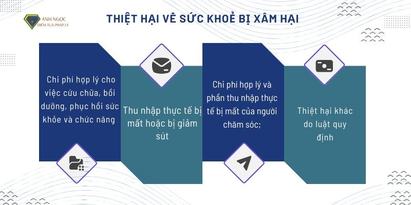 Thiệt hại về sức khoẻ bị xâm hại