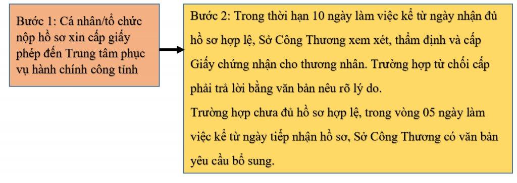 thủ tục cấp giấy chứng nhận đủ điều kiện đầu tư trồng cây thuốc lá1