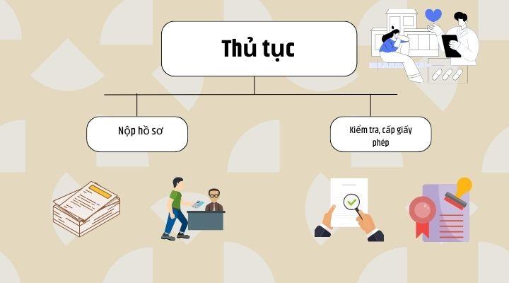 Thủ tục cấp giấy phép hoạt động cai nghiện tự nguyện