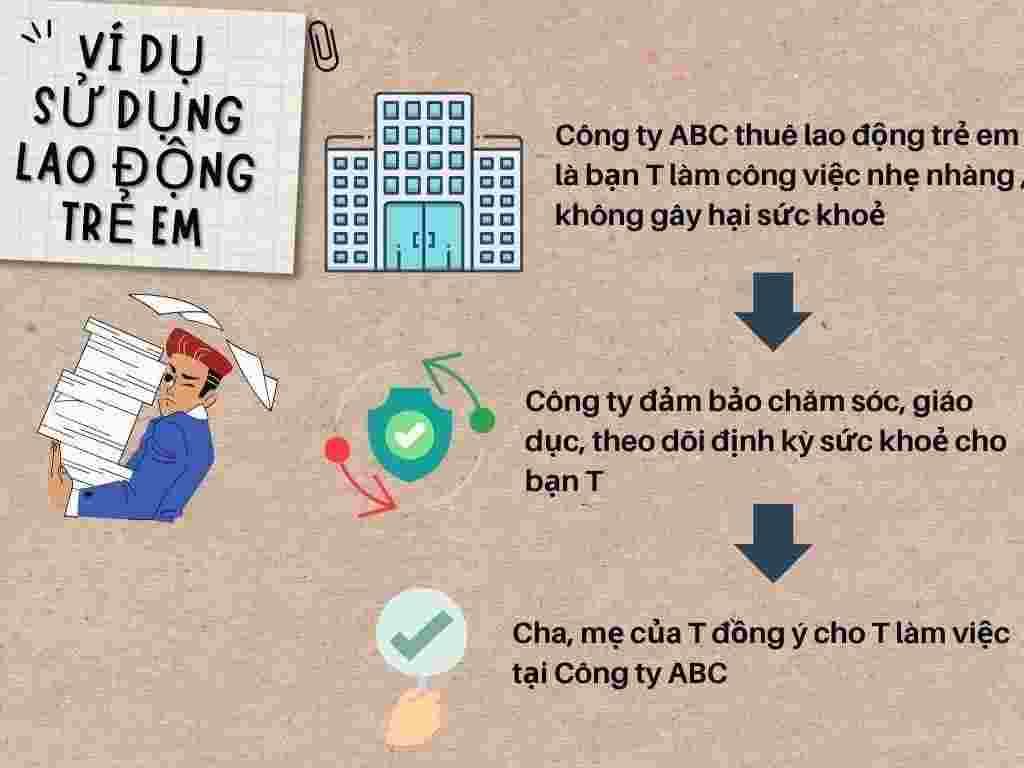 Ví dụ sử dụng lao động trẻ em